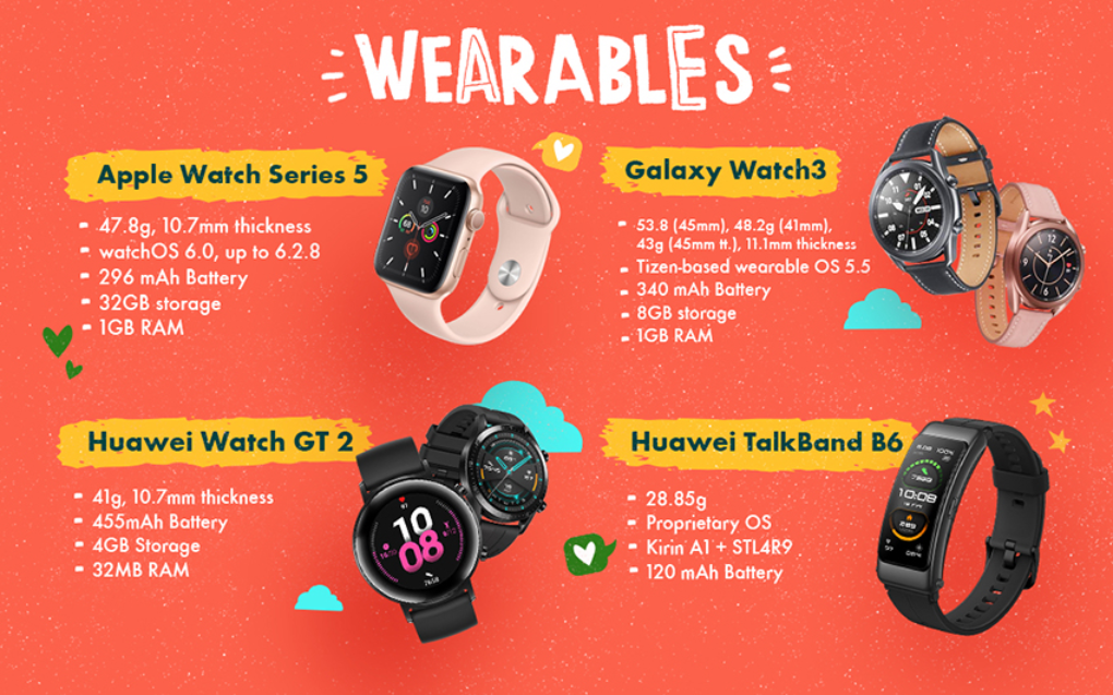 Wearables