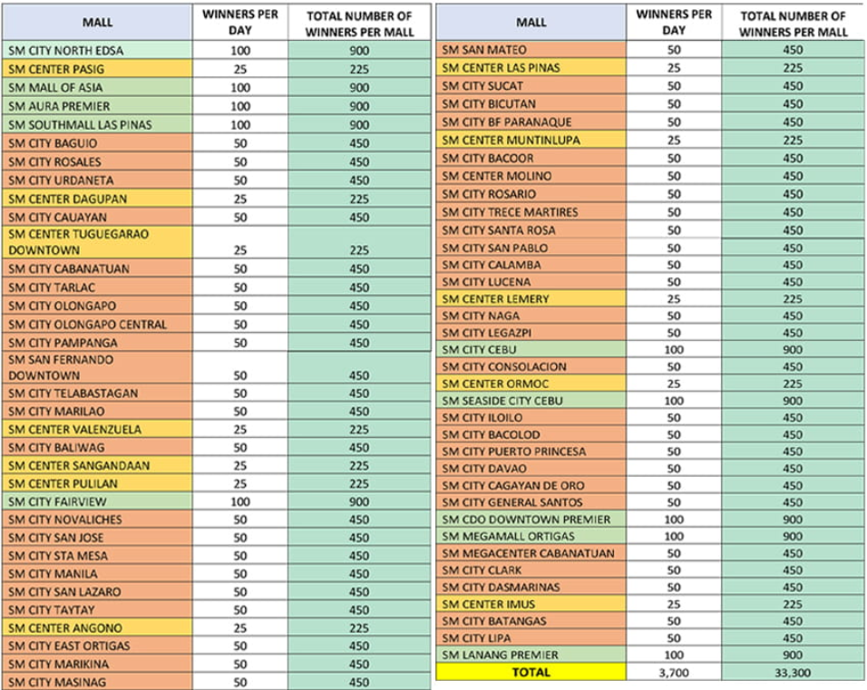 Fresh_2021_MallChart