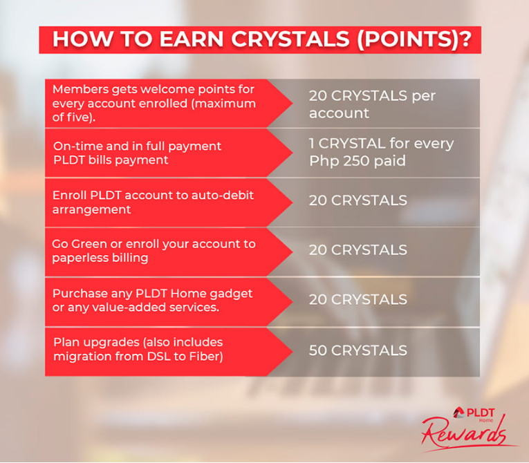 PLDT, PLDT Home Rewards, PLDT Home Rewards Grand Giveaway, Smart Home Devices, Giveaway Promo, Giveaway, Promo, Raffle Draw, PLDT Account, PLDT Home Rewards Program, PLDT Home Rewards Crystal